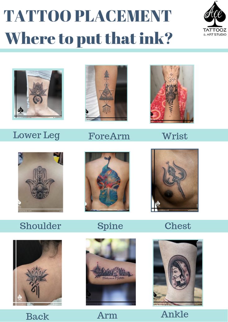 getting a tattoo painful | tattoo placements